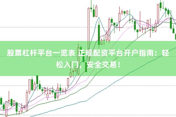 股票杠杆平台一览表 正规配资平台开户指南：轻松入门，安全交易！