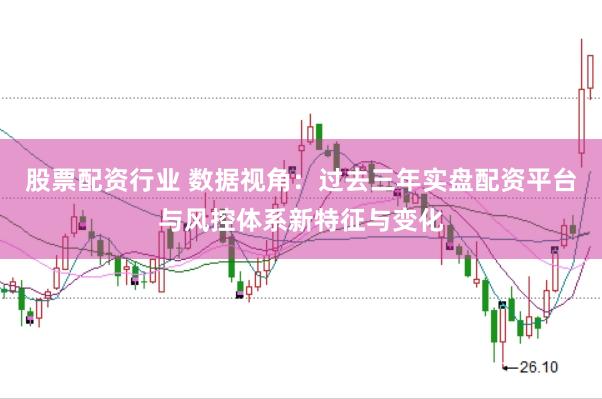 股票配资行业 数据视角:过去三年实盘配资平台与风控体系新特征与变化